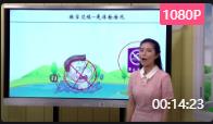 ȫʡСW(xu)ȫnF(xin)fnҕlˮ߅ˣСW(xu)-ϲ